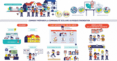 synthese_-_preparation_communaute_scolaire_au_ri